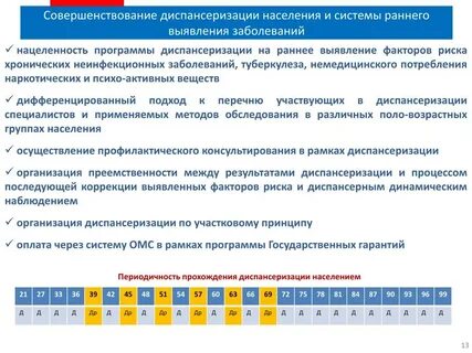 Гарантии при диспансеризации