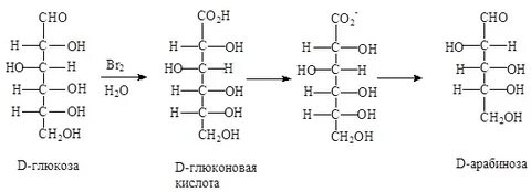 Глюконовая кислота название