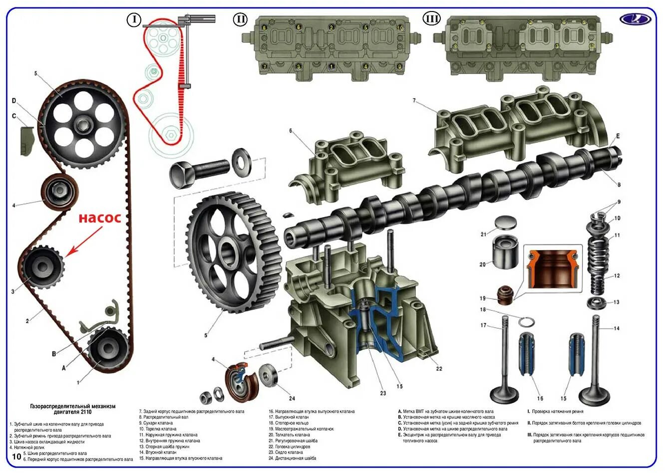 Сборка двигателя автомобиля. Газораспределительный механизм ВАЗ 2110. Газораспределительный механизм ВАЗ 2110 схема. Газораспределительный механизм ВАЗ 2115. Механизм ГРМ ВАЗ 2108.
