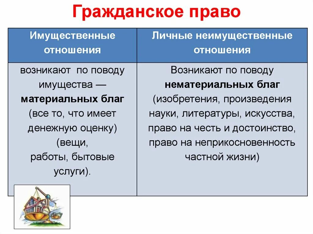 Реализация личных неимущественных отношений