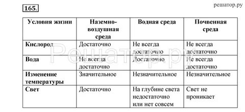 Скачать картинку БИОЛОГИЯ 5 КЛАСС ИСТОЧНИКИ ИНФОРМАЦИИ № 55