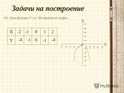 Y 2x таблица и график