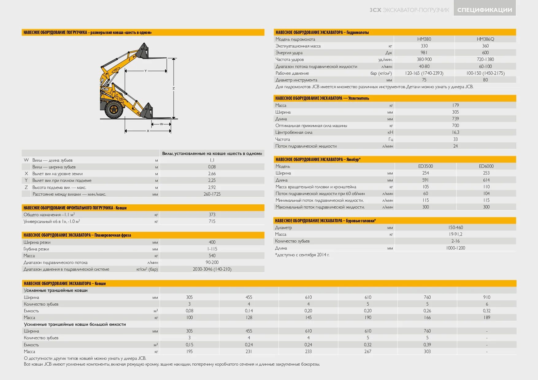 Jcb 4cx масла. Экскаватор JCB 3cx 14m2wm. График технического обслуживания JCB 3cx. Экскаватор ЖСБ 3сх управление. JCB 3cx заправочные емкости экскаватор-погрузчик.