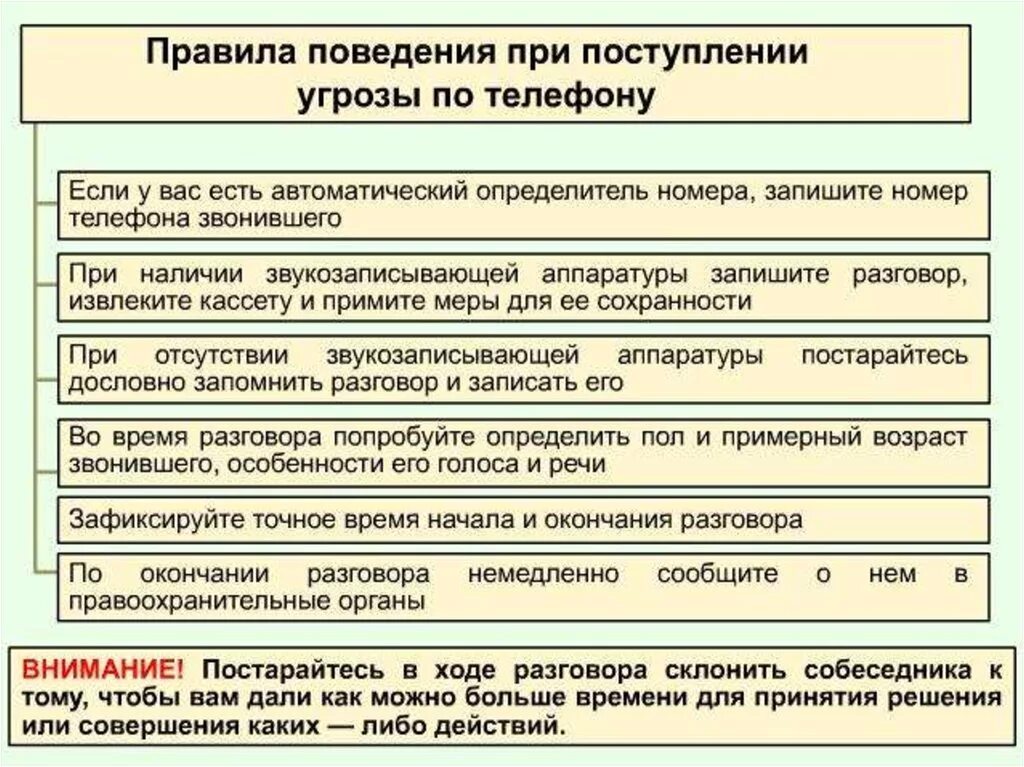 Действия при поступлении угроз. Правила поведения при угрозе по телефону. Правила поведения при поступлении угрозы по телефону. Действия при получении угрозы. Действия при получении угрозы по телефону.