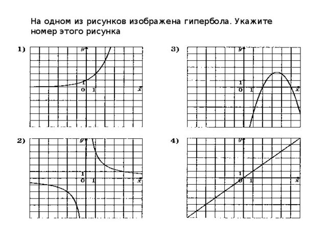 На рисунке изображен график функции найдите гипербола. Графики функций ГИА 9. На рисунке изображен график функции Гипербола. Укажите функцию которой изображен на рисунке.