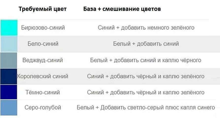 Оттенок какого нибудь цвета. Как получить голубой цвет. смешивание с синим цветом. как получить светло голубой цвет. смешение серого цвета.