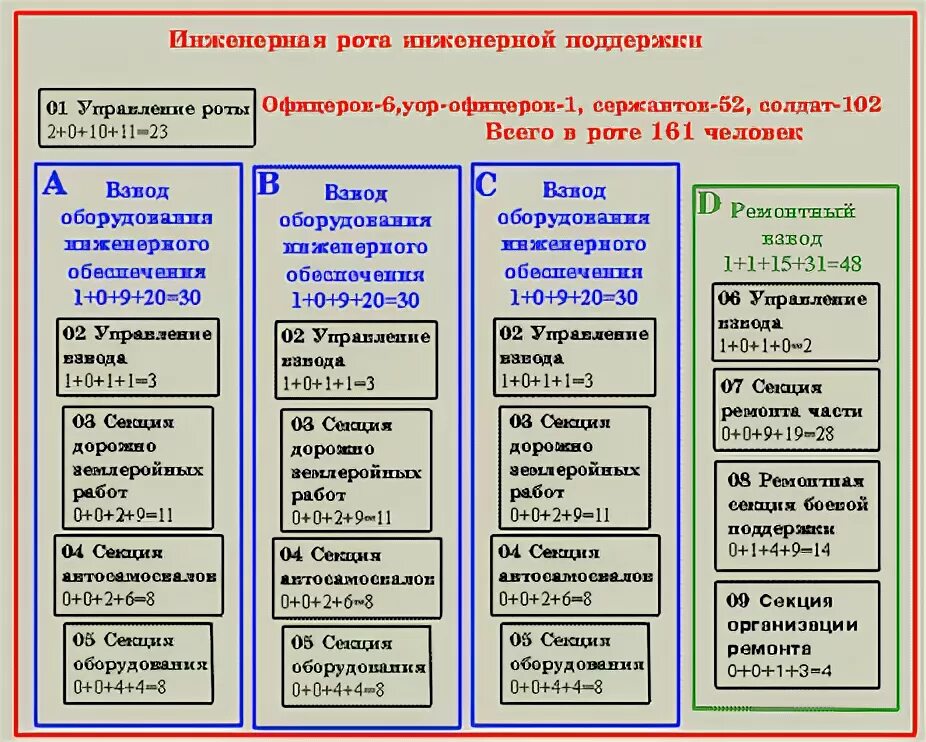 Инженерная рота полка