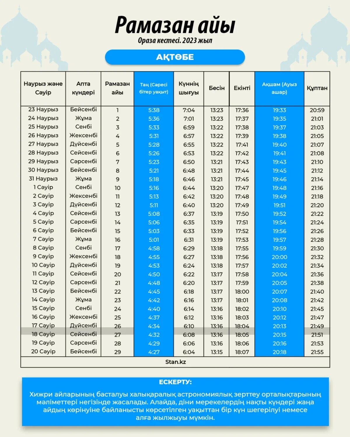 Ураза расписание начало и конец. Рамазан 2023. Месяц Рамадан в 2023 году. Начало месяца Рамадан в 2023. Рамазан 2023 начало и конец.