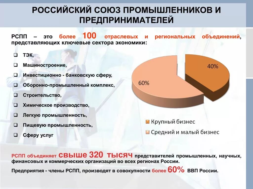 Отраслевые организации россии. РСПП функции. РСПП структура. Организационная структура РСПП. Российский Союз промышленников и предпринимателей.