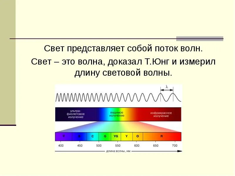 Электромагнитная теория света физика. Электромагнитная теория света 9 класс. Длина волны света в физике. Световые волны.