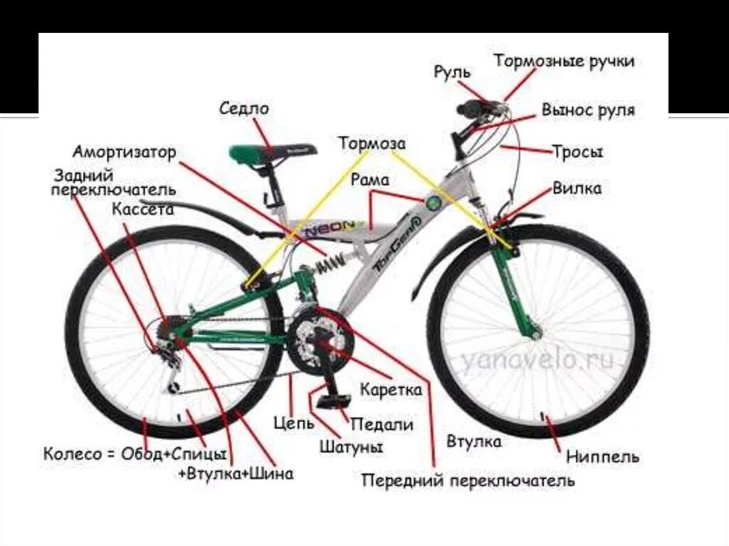 Схема велосипеда с названием деталей стелс. Скоростной велосипед стелс строение. Строение горного велосипеда схема. Составные части велосипеда стелс.
