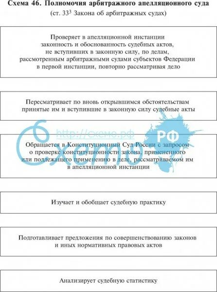 Полномочия суда апелляционной инстанции схема. Полномочия арбитражных апелляционных судов. Полномочия арбитражного апелляционного суда. Компетенция арбитражного апелляционного суда. Полномочия арбитражного апелляционного