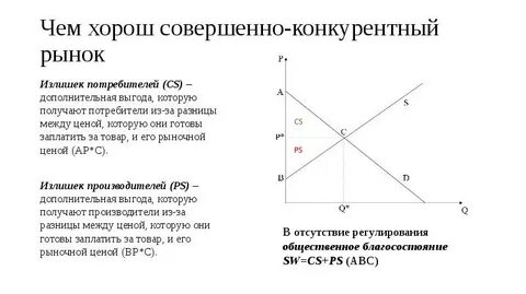 Примеры рынков совершенной конкуренции