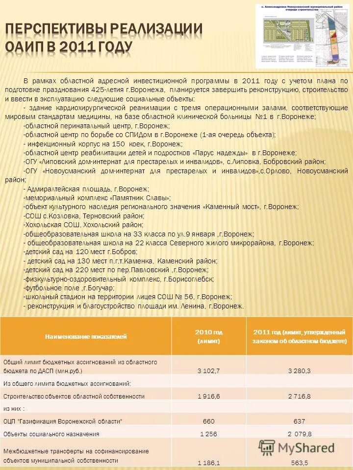 сам характеристика