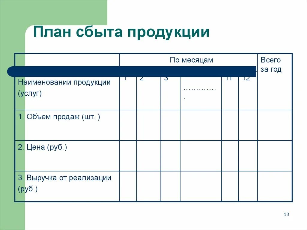 Сбыт услуг это. План сбыта. План сбыта продукции. Составление плана сбыта. План сбыта пример.