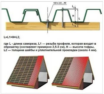 Ложим правильно профлист