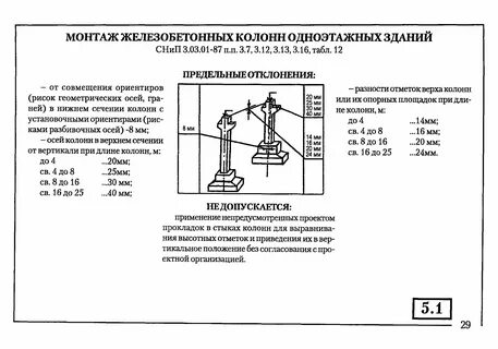 При отклонении не превышающем 1