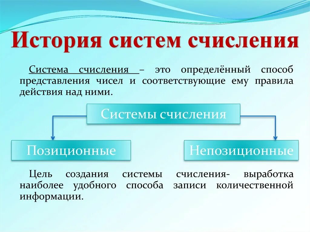 История возникновения систем счисления. История систем счисления доклад. Система счисления презентация. Система счисления схема. Сообщение системе счисления