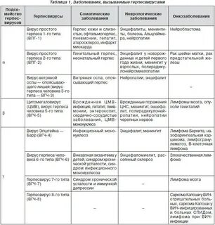 Типы инфекций вызываемые вирусами