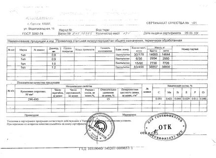 Проволока 6 мм сертификат