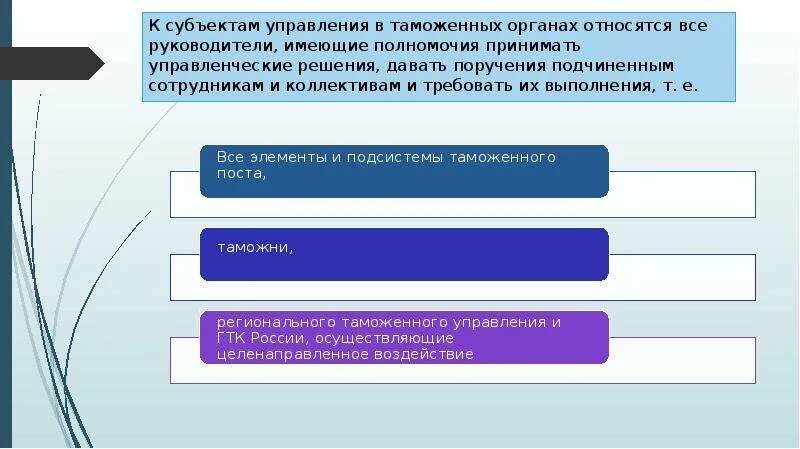 Элементы субъекта управления. Субъекты управления в таможенных органах. К субъектам управления относятся. К объекту управления в таможенных органах относятся:. Объект управления таможенными органами.