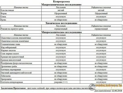 Общий анализ кала и копрограмма разница