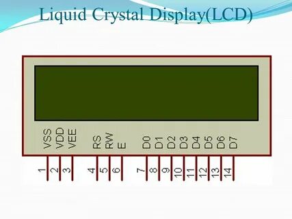 Характеристика lcd