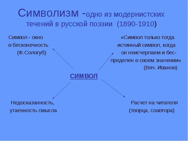Символист примеры