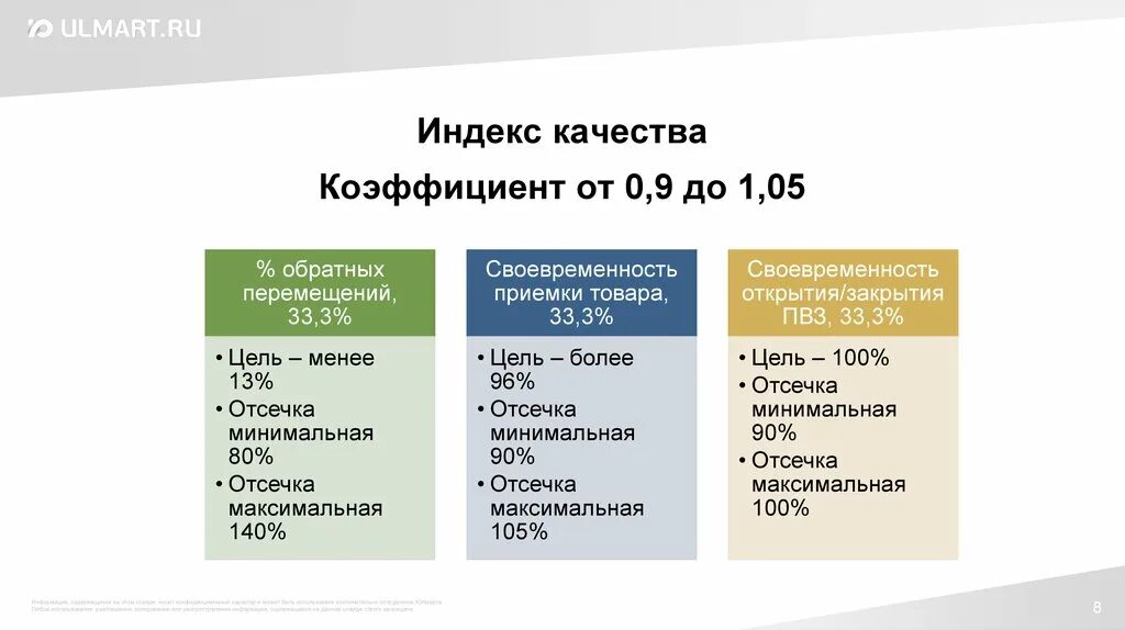 Новая 8 индекс