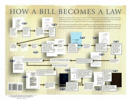 Pass a bill