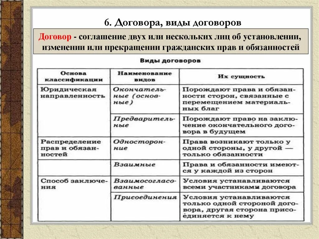 Договоры гражданских правоотношений. Виды договоров в гражданском праве таблица. Гражданско-правовые договоры таблица. Виды гражданско-правовых договоров схема. Особенности видов договоров таблица.