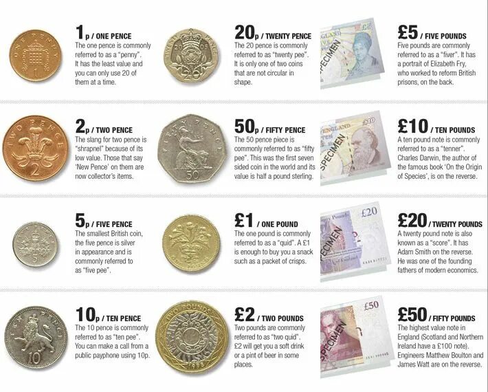 1 фунт сколько долларов. Современные английские деньги. Современные деньги Великобритании. Английские монеты номинал. Британские деньги монеты.