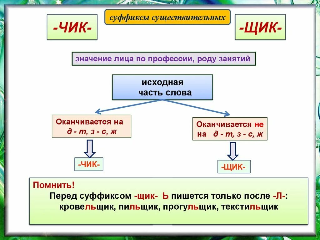 Рубить существительное. Суффиксы Чик и щик в именах существительных. Правописание суффиксов -Чик-/-щик- имен существительных. Правописание Чик щик в существительных. Суффиксы Чик щик правило 5 класс.