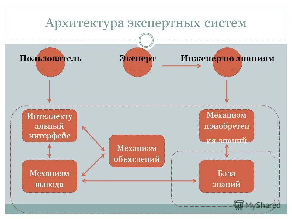 База знаний искусственного интеллекта