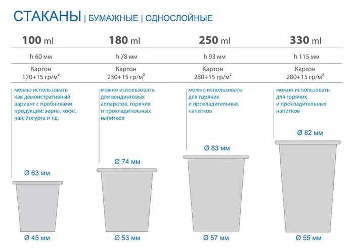 Какой диаметр стакана. Габариты стаканчика одноразового 200 мл. Стакан одноразовый 100 мл Размеры. Размеры стаканчиков для кофе. Объем бумажного стаканчика.