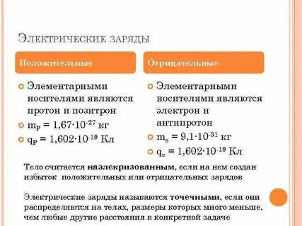 Носители элементарного электрического заряда