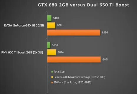 Vs gtx