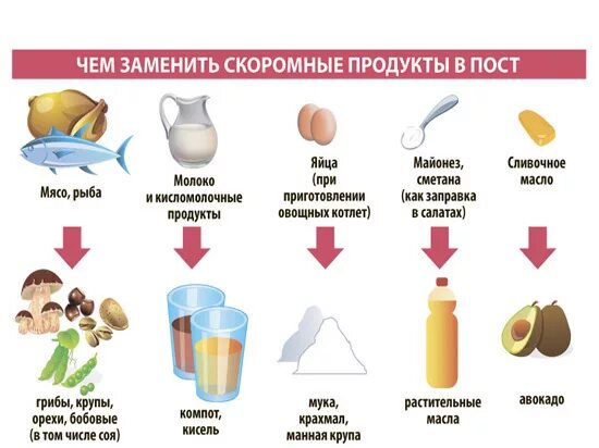 Чем заменить мясо. Чем заменить мясо в рационе. Какие продукты заменяют рыбу. Продукты питания заменяющие мясо. Что едят вместо мяса