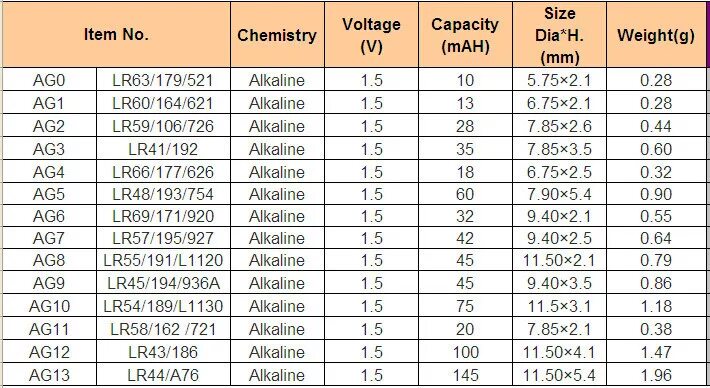 B x w 6 v. Lr44 батарейка размер. Батарейка lr44 1,5v таблетка, ,. Элемент питания lr44 аналоги. Lr44 батарейка размер батарейки.