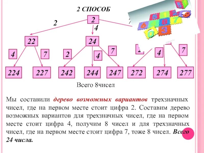 Как называется трехзначное число. Комбинаторные задачи дерево возможных вариантов. Дерево возможных вариантов. Дерево вариантов трехзначных чисел. Задачи на дерево возможных вариантов.