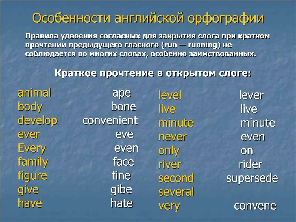 Правописание в английском языке. Как писать английские слова. Правила написания слов в английском языке. Орфографические особенности. Самые большие английские слова