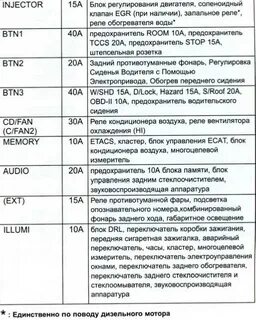 Схема предохранителей киа соренто 2008