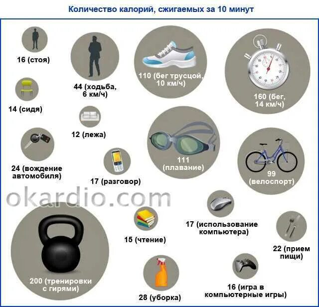 10 минут бега калории. Сколько калорий сжигается. Количество сожженных калорий. Сжигание калорий. Сколько ккал сжигается при плавании.