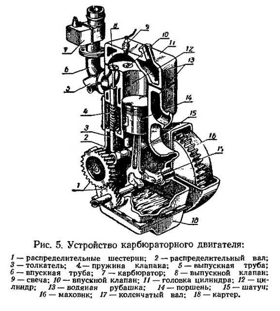Двигатель внутреннего сгорания карбюратор схема. Карбюратор простая схема устройства. Карбюратор к21 устройство. Схема карбюратора двигателя. Простейший карбюратор схема.