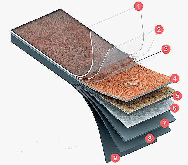 Строение ПВХ плитки. Защитный слой плитка ПВХ что такое. Гетерогенный винил. ПВХ плитка в разрезе. Защитный слой пвх