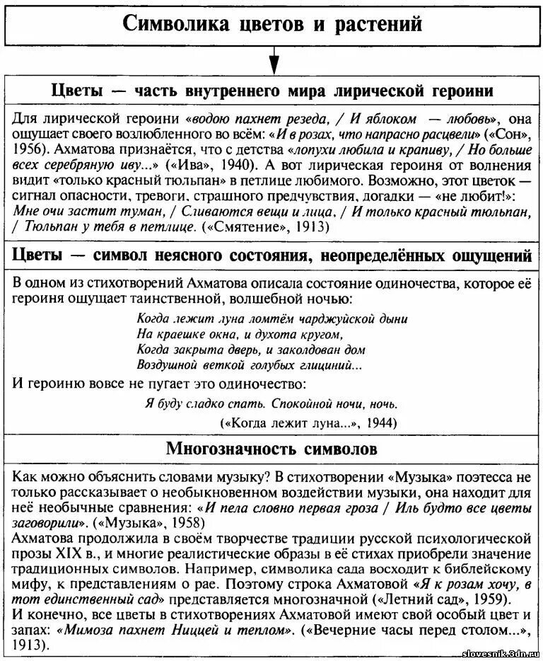 поэма реквием ахматова. реквием ахматова анализ. ахматова ментальная карта. реквием егэ. анна ахматова приморский сонет.