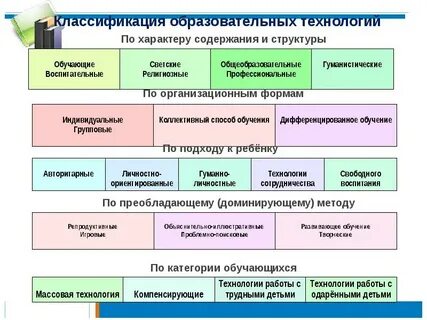 Подходы к классификации педагогических технологий