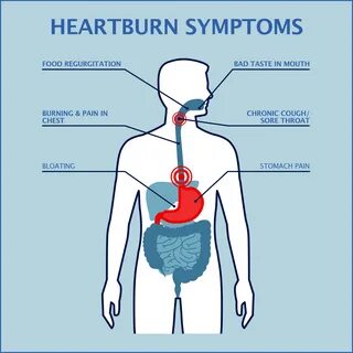 10 dpo heartburn sore boobs