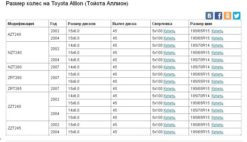 Какие размеры колес королла. Тойота размер дисков r16. Toyota Corolla 120 колеса таблица размеров шины. Размер сверловки дисков для Тойота р 15. Параметры дисков на Тойота Королла 120 кузов.