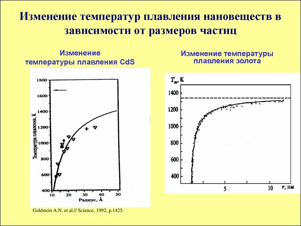 Изменяется в зависимости от размера